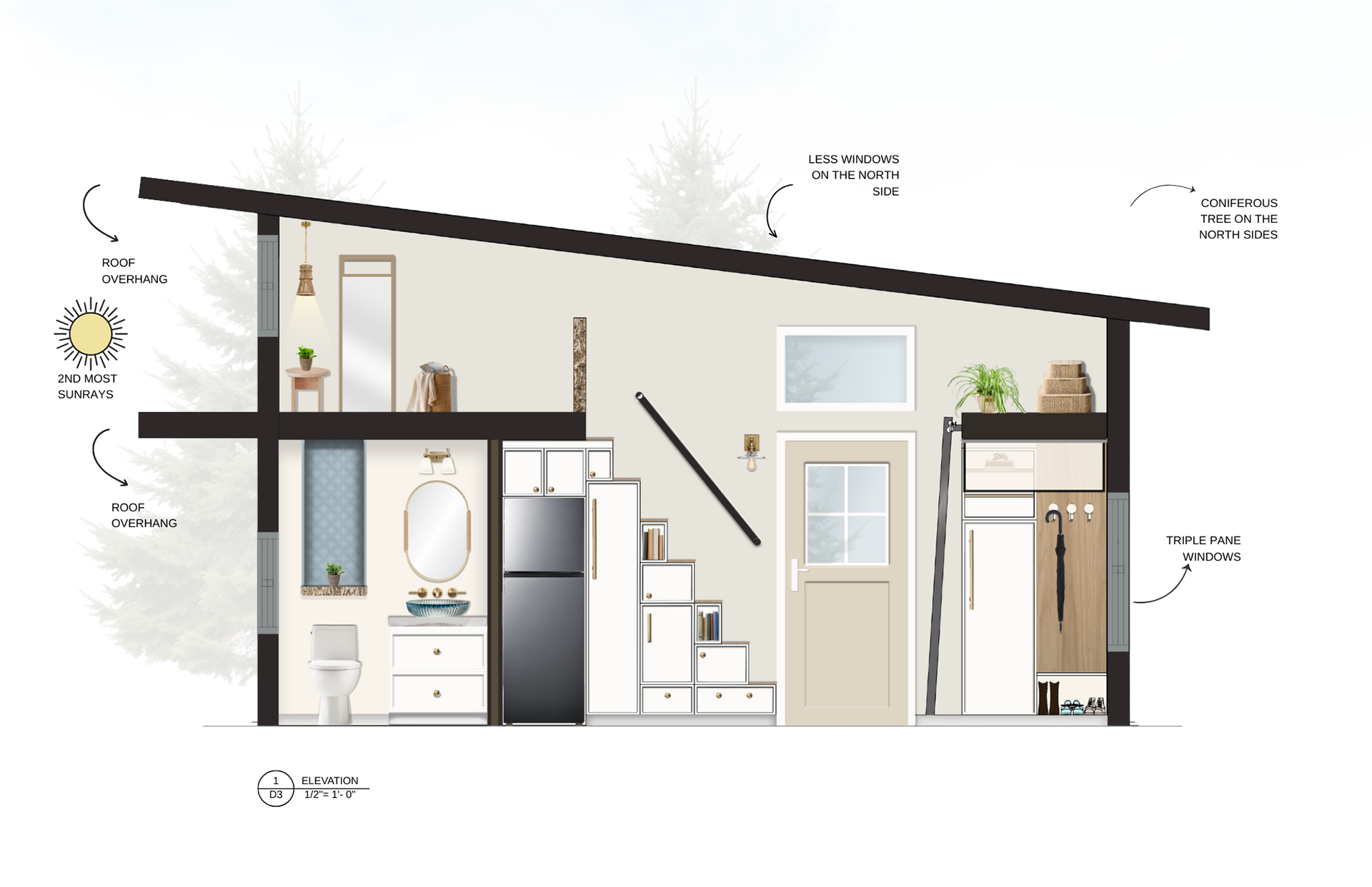 Elevation drawing with passive design annotations